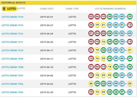 midweek lotto results database history 2020